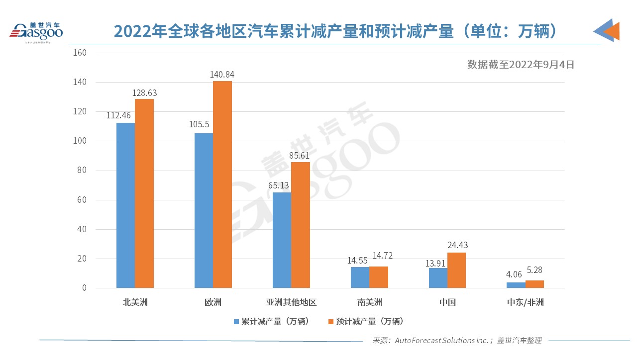AFS：芯片短缺或将持续到2023年中期